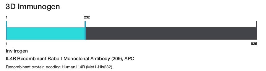 IL4R Recombinant Rabbit Monoclonal Antibody (209), APC