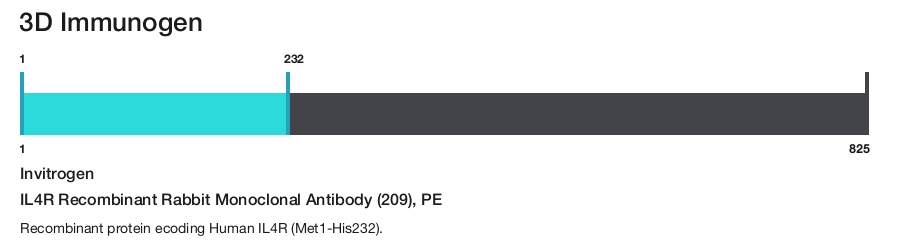 IL4R Recombinant Rabbit Monoclonal Antibody (209), PE