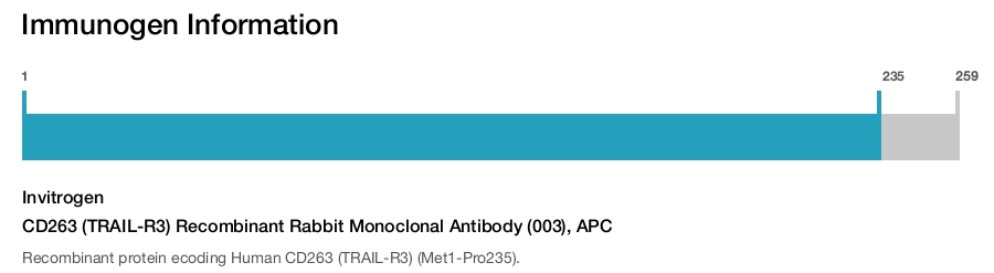 CD263 (TRAIL-R3) Recombinant Rabbit Monoclonal Antibody (003), APC