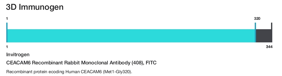 CEACAM6 Recombinant Rabbit Monoclonal Antibody (408), FITC