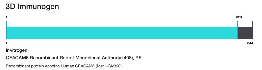 CEACAM6 Recombinant Rabbit Monoclonal Antibody (408), PE