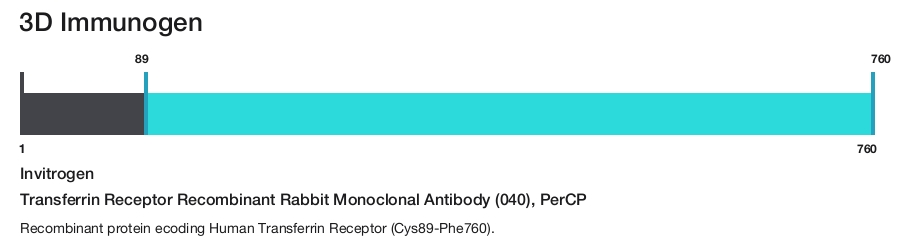 Transferrin Receptor Recombinant Rabbit Monoclonal Antibody (040), PerCP