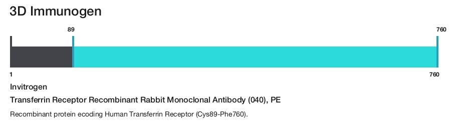 Transferrin Receptor Recombinant Rabbit Monoclonal Antibody (040), PE