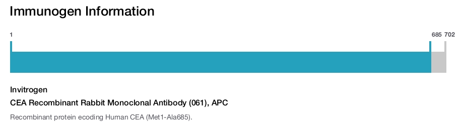 CEA Recombinant Rabbit Monoclonal Antibody (061), APC