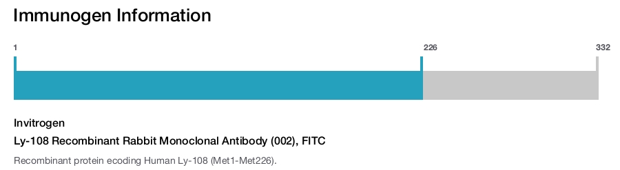 Ly-108 Recombinant Rabbit Monoclonal Antibody (002), FITC