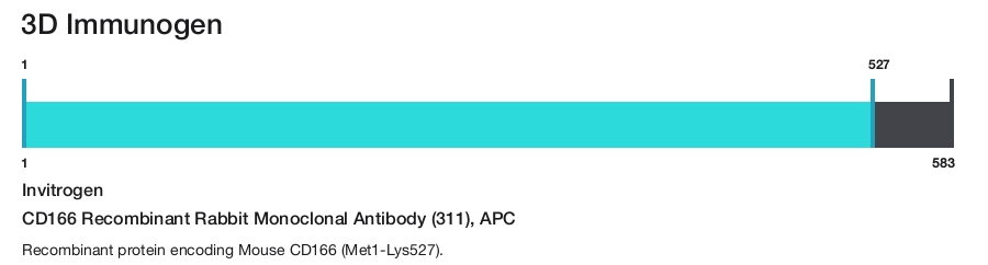 CD166 Recombinant Rabbit Monoclonal Antibody (311), APC
