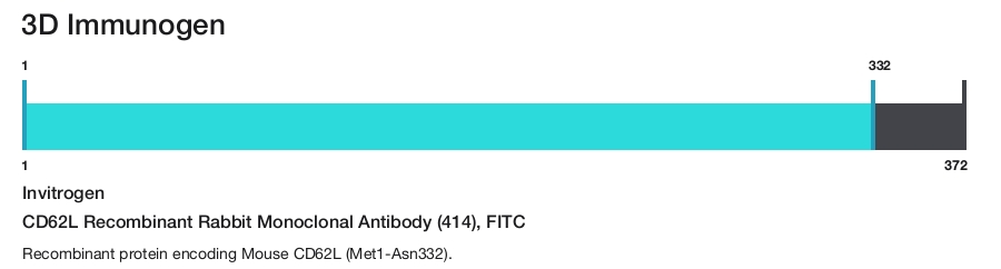 CD62L Recombinant Rabbit Monoclonal Antibody (414), FITC