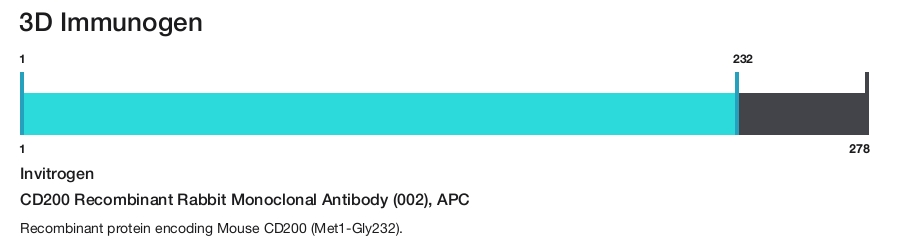 CD200 Recombinant Rabbit Monoclonal Antibody (002), APC