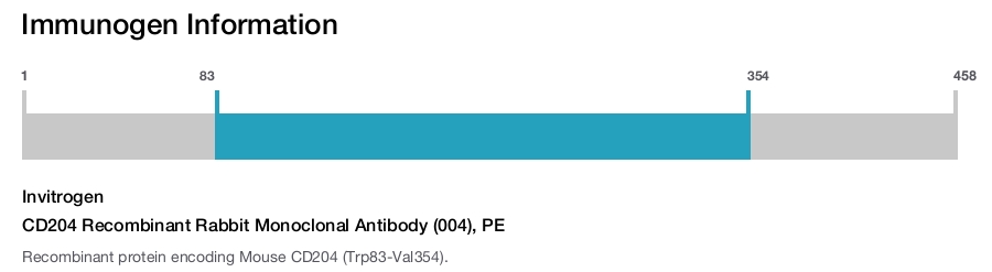 CD204 Recombinant Rabbit Monoclonal Antibody (004), PE