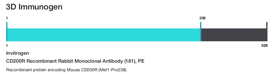 CD200R Recombinant Rabbit Monoclonal Antibody (181), PE