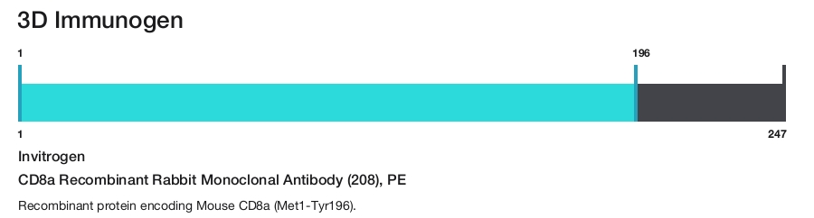 CD8a Recombinant Rabbit Monoclonal Antibody (208), PE