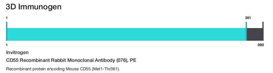 CD55 Recombinant Rabbit Monoclonal Antibody (076), PE