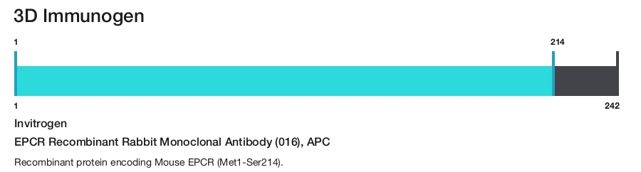 EPCR Recombinant Rabbit Monoclonal Antibody (016), APC