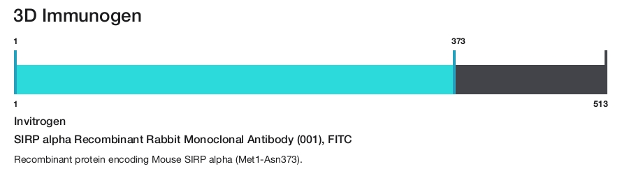 SIRP alpha Recombinant Rabbit Monoclonal Antibody (001), FITC