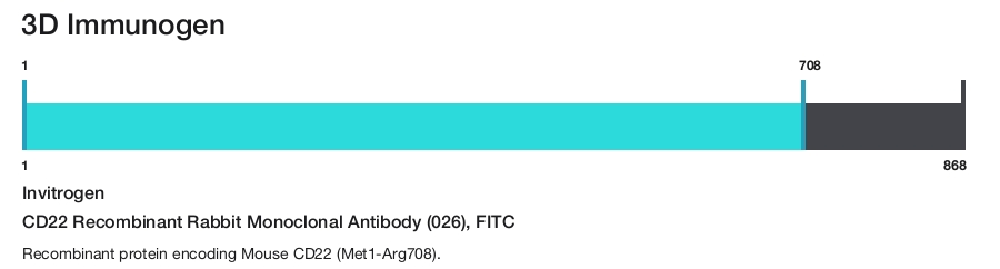 CD22 Recombinant Rabbit Monoclonal Antibody (026), FITC
