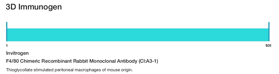 F4/80 Chimeric Recombinant Rabbit Monoclonal Antibody (Cl:A3-1)
