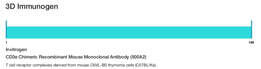 CD3e Chimeric Recombinant Mouse Monoclonal Antibody (500A2)