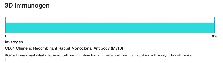 CD34 Chimeric Recombinant Rabbit Monoclonal Antibody (My10)