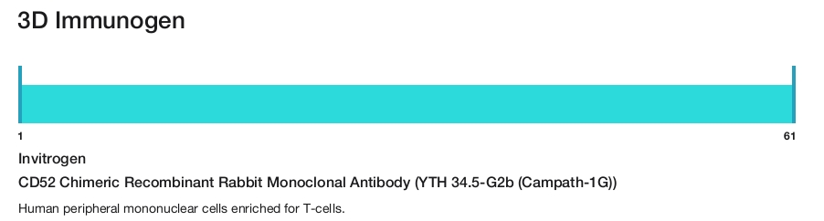 CD52 Chimeric Recombinant Rabbit Monoclonal Antibody (YTH 34.5-G2b (Campath-1G))