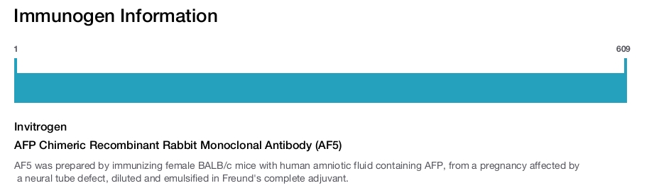 AFP Chimeric Recombinant Rabbit Monoclonal Antibody (AF5)