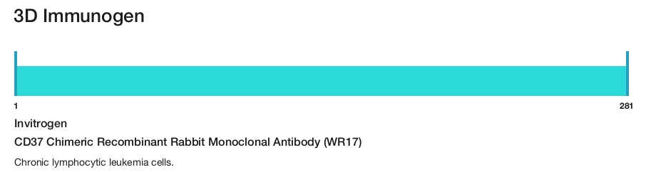 CD37 Chimeric Recombinant Rabbit Monoclonal Antibody (WR17)