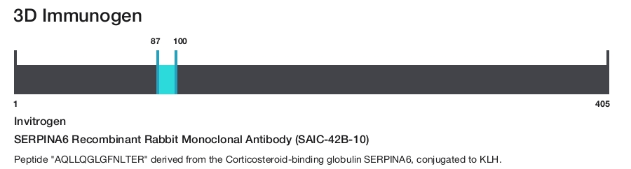 SERPINA6 Recombinant Rabbit Monoclonal Antibody (SAIC-42B-10)