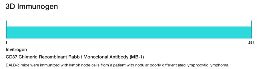 CD37 Chimeric Recombinant Rabbit Monoclonal Antibody (MB-1)