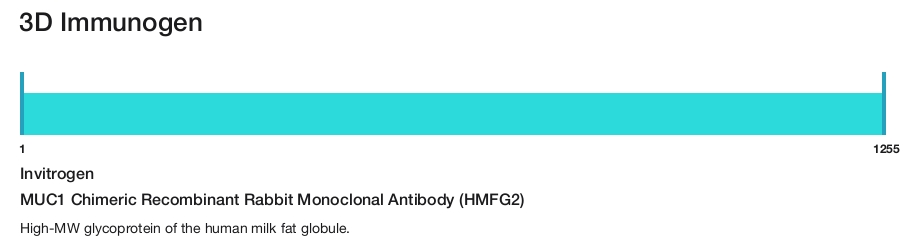 MUC1 Chimeric Recombinant Rabbit Monoclonal Antibody (HMFG2)