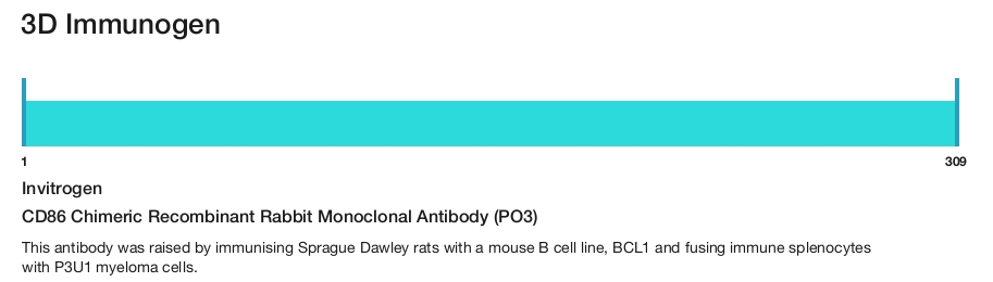 CD86 Chimeric Recombinant Rabbit Monoclonal Antibody (PO3)
