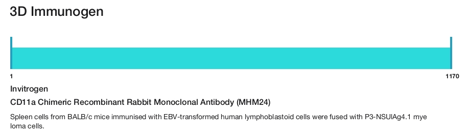 CD11a Chimeric Recombinant Rabbit Monoclonal Antibody (MHM24)