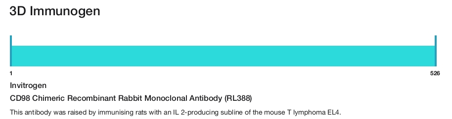 CD98 Chimeric Recombinant Rabbit Monoclonal Antibody (RL388)