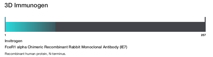FceR1 alpha Chimeric Recombinant Rabbit Monoclonal Antibody (IE7)