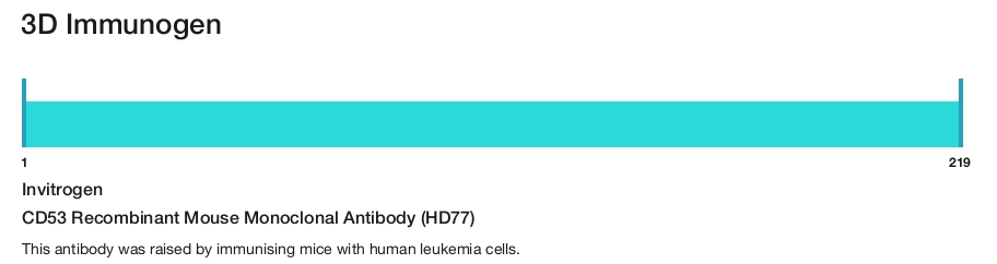 CD53 Recombinant Mouse Monoclonal Antibody (HD77)