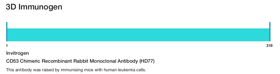 CD53 Chimeric Recombinant Rabbit Monoclonal Antibody (HD77)