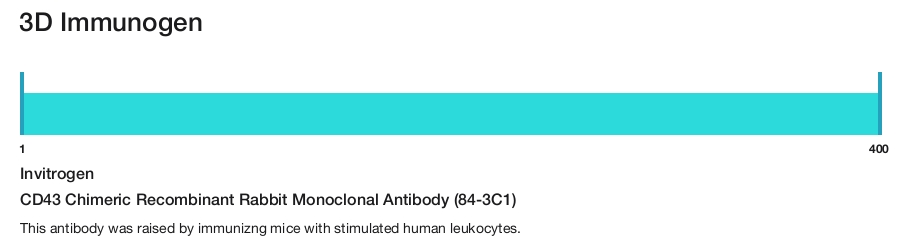 CD43 Chimeric Recombinant Rabbit Monoclonal Antibody (84-3C1)