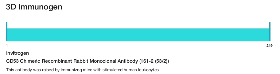 CD53 Chimeric Recombinant Rabbit Monoclonal Antibody (161-2 (53/2))