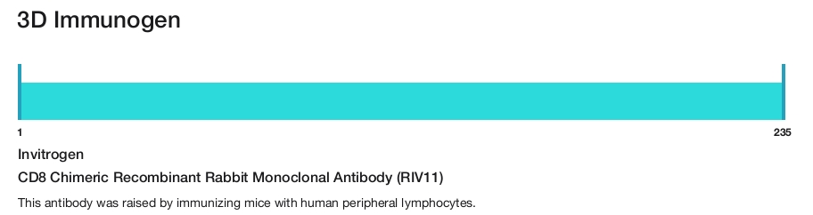 CD8 Chimeric Recombinant Rabbit Monoclonal Antibody (RIV11)