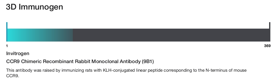 CCR9 Chimeric Recombinant Rabbit Monoclonal Antibody (9B1)