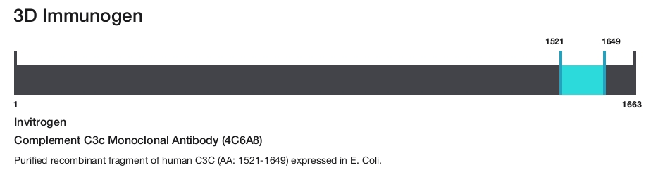 Complement C3c Monoclonal Antibody (4C6A8)