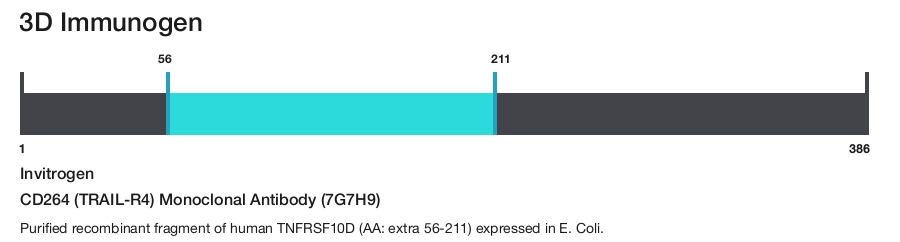 CD264 (TRAIL-R4) Monoclonal Antibody (7G7H9)