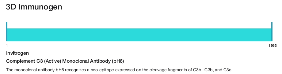Complement C3 (Active) Monoclonal Antibody (bH6)