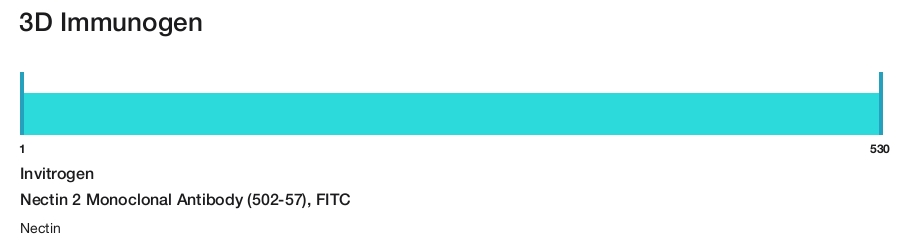Nectin 2 Monoclonal Antibody (502-57), FITC