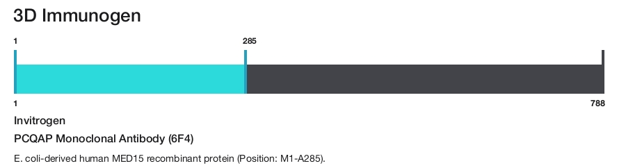 PCQAP Monoclonal Antibody (6F4)