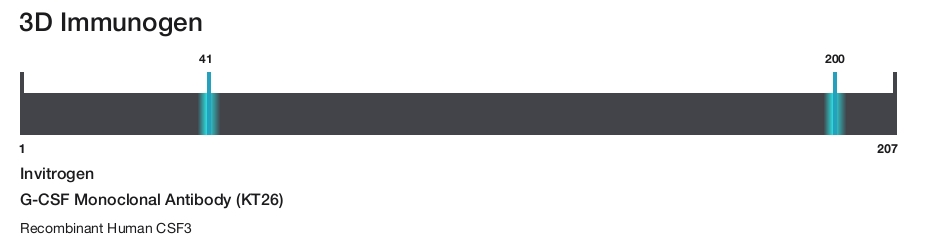 G-CSF Monoclonal Antibody (KT26)