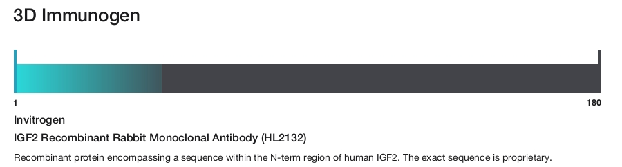 IGF2 Recombinant Rabbit Monoclonal Antibody (HL2132)