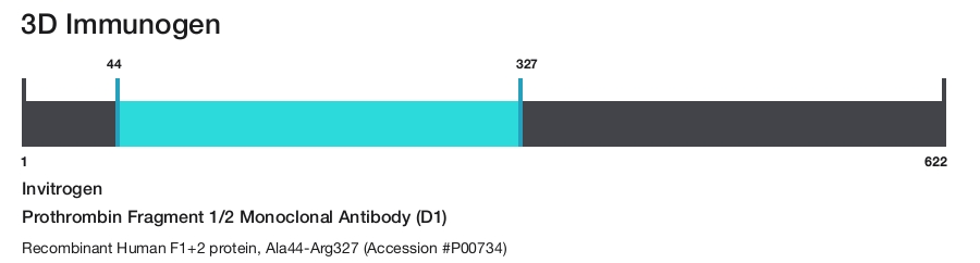 Prothrombin Fragment 1/2 Monoclonal Antibody (D1)
