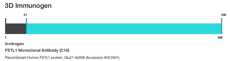 FSTL1 Monoclonal Antibody (C16)