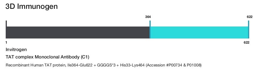 TAT complex Monoclonal Antibody (C1)