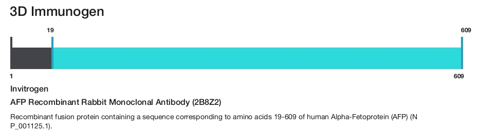 AFP Recombinant Rabbit Monoclonal Antibody (2B8Z2)