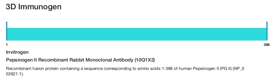 Pepsinogen II Recombinant Rabbit Monoclonal Antibody (10Q1X2)